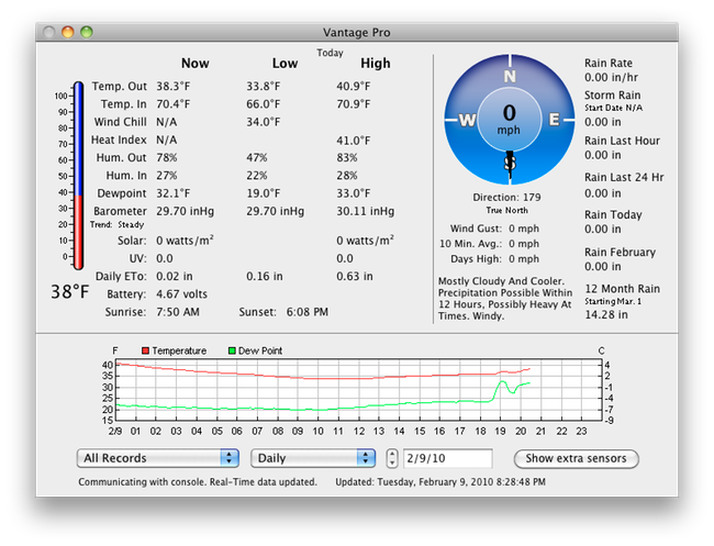 Davis Vantage Pro Screen